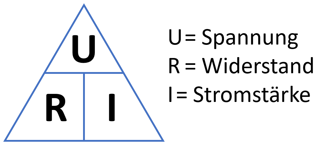 ohmsches_dreieck.png