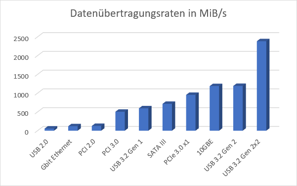 datenuebertragungsraten_3.png